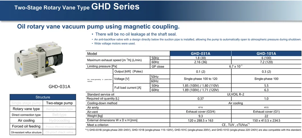 Ulvac GHD (031B, 101D) Oil Rotary Vane Vacuum Pump Using Magnetic Coupling