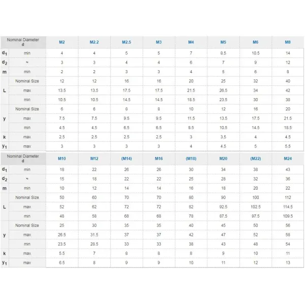 JIS B 1185 Hardware Round Wing Nuts
