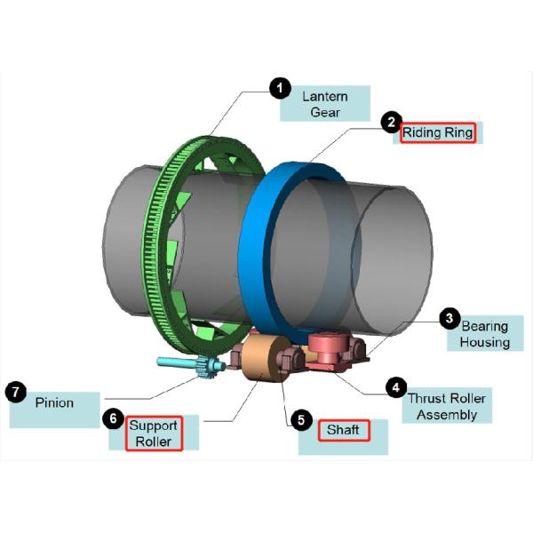 Легированная сталь ролика поддержки печи цеха заточки 34CrNiMo6 бросая