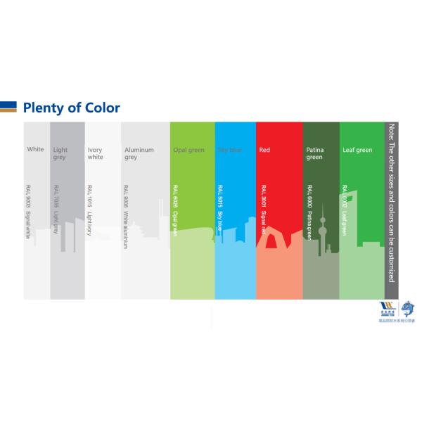 Мембрана Bondsure® TPO делая водостойким