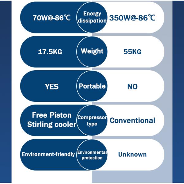 Стерлинг-кулер лаборатория холодильник морозильник 40 до -80 градусов Ультра низкий медицинский морозильник
