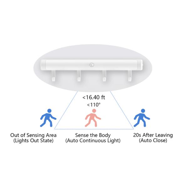 LED Under Cabinet Light, Portable LED Flashlight Night Light with Adhesive Hooks, Motion Sensor Closet Lights Battery 1-year EMC