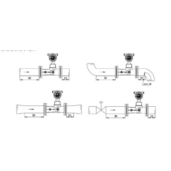 HQLUXZ Swirl Flow Meter
