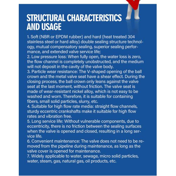 China 4 Inch Top Mounted Flange Eccentric High Pressure Half Ball Check Valve