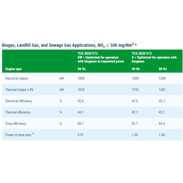 Свеча зажигания MWM 12453572 Prechamber (12452828) для MWM - газовых двигателей гусеницы TCG 2020 - природный газ