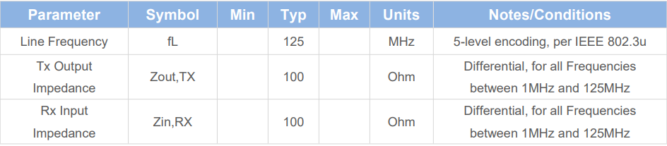 10/100BASE-T Copper SFP Transceiver | High Quality and Fiber Optical Network |（TK-G2-RJ45）