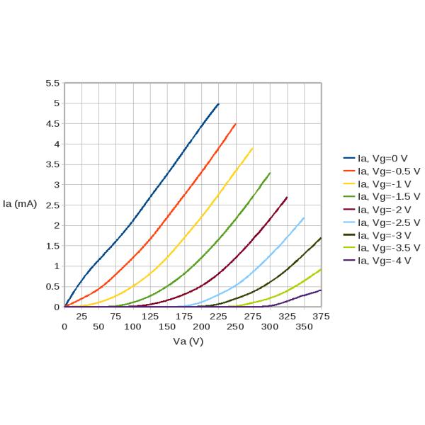 Shuguang Electronic Vacuum Tube Anode Resistance 62500 Sounds Of Nature 12AX7-T ECC83