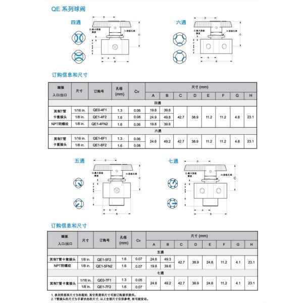 Stainless Steel Instrument Ball Valve , Electronic Flow Control Valve For CHNV