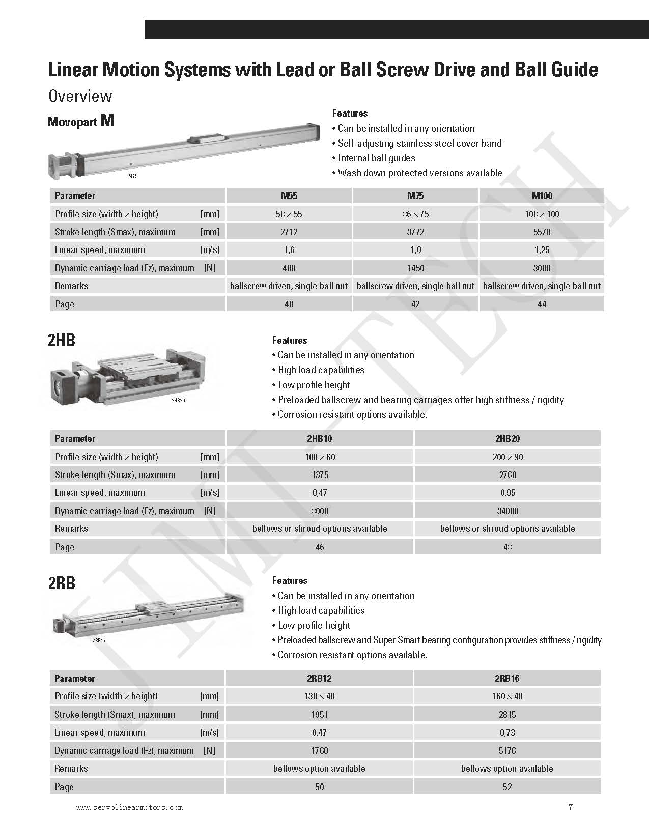 40mm Linear Actuator For Solar Tracker Cnc Linear Motion Guide Rail