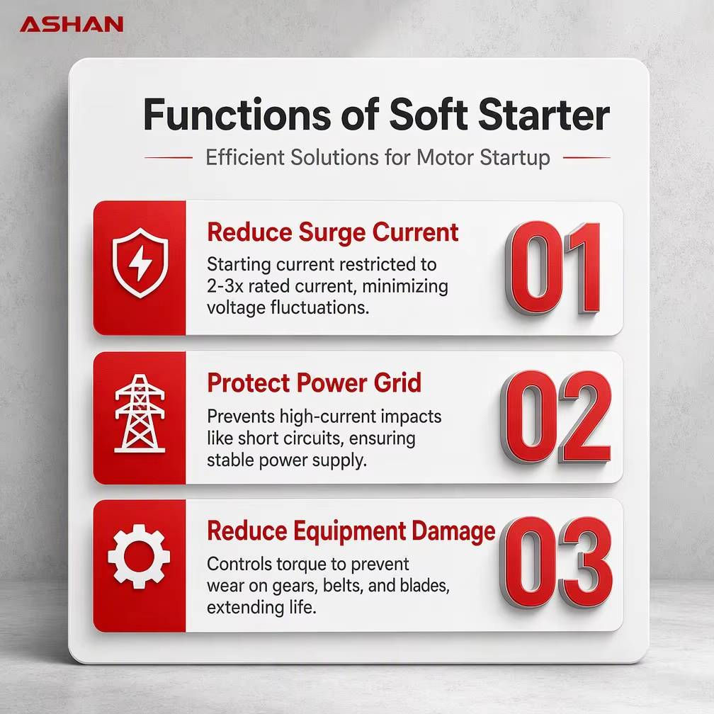 ASHAN ES-22KW Smart Online Soft Starter 3 Phase 380V Motor Controller Special Soft Start for Fans and Pumps