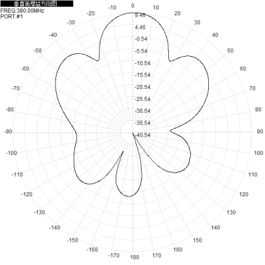380 - 450M 11dbi dual-polarized directional antenna ±45° base station sector antenna