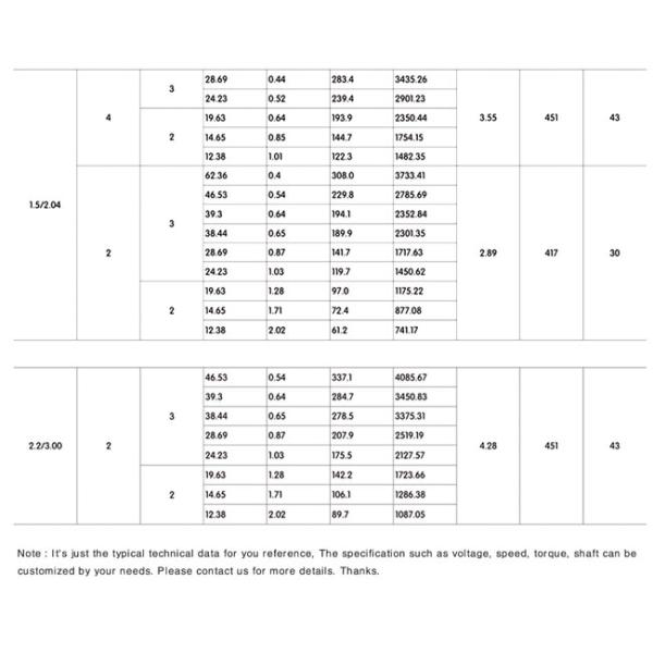 Ф165 AC Conveyor Belt Drum Motor Electric Roller Для высокогрузного оборудования для конвейерных ремней