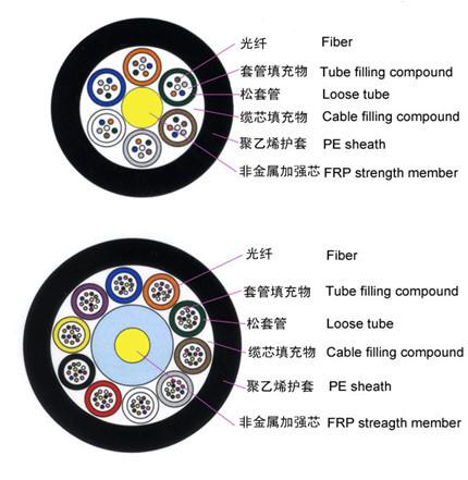 48 Core Loose Buffered Fiber Optic Cable Aluminum Tape Armor