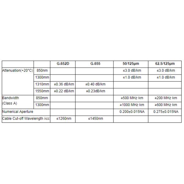 HDPE Jacket Single Mode 200M 48 Fiber ADSS Fiber Cable