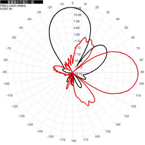 2.4G 5.8G Wifi6 Antenna Wifi Direccional Exterior MIMO 13dbi H+V Cuatro puertos MIMO 4xN-K
