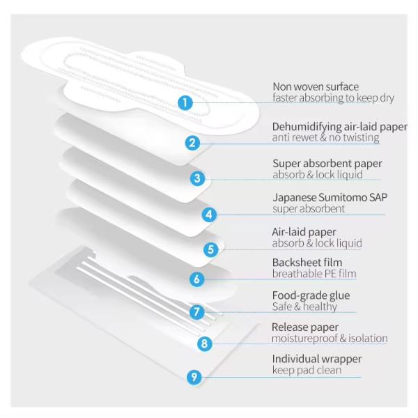 Оптовая торговля хлопчатобумажными гигиеническими прокладками для женщин гигиенические салфетки менструальные прокладки гигиенические прокладки для женщин