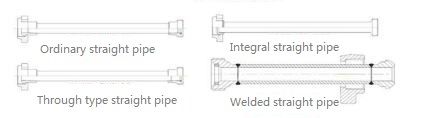 42Mpa - 140Mpa Oil Rig Equipment High Pressure Horizontal Pipe Assembly For Well Drilling