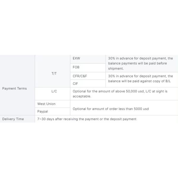 Double Glass Trina Solar TSM-DEG19RC.20 560W-580W Bifacial PV Solar Module Solar Panel
