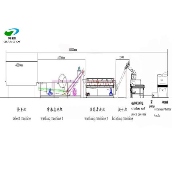industrial big capacity fruits/vegetables juice production line equipments with full stainless steel material
