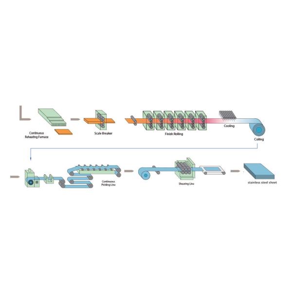 201 Grade Stainless Steel Plate Sheet