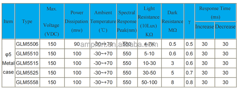 5mm Metal Shell Cds Photoresistor LDR Sensor Light Dependent Resistor 5506 5510 5515 5525 5558