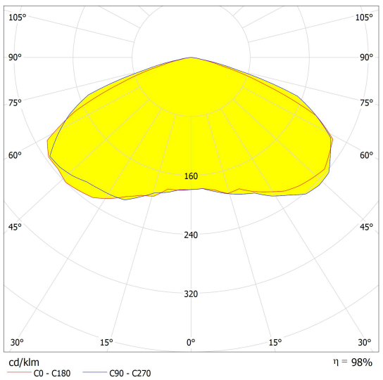 XH-BAA70TYPE5-327155-JY LED Optics Lenses 4 Pieces 3030 Integration 70 In 1 TP5