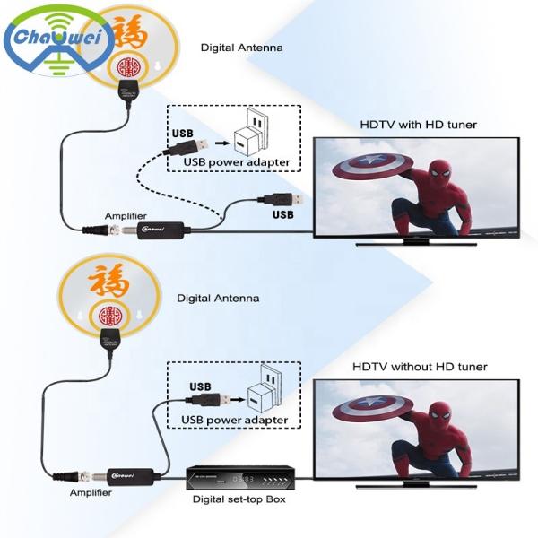 Horizontal DVB ATSC ISDB 4K Digital Hd Tv Antenna Indoor 862MHZ 25dBi
