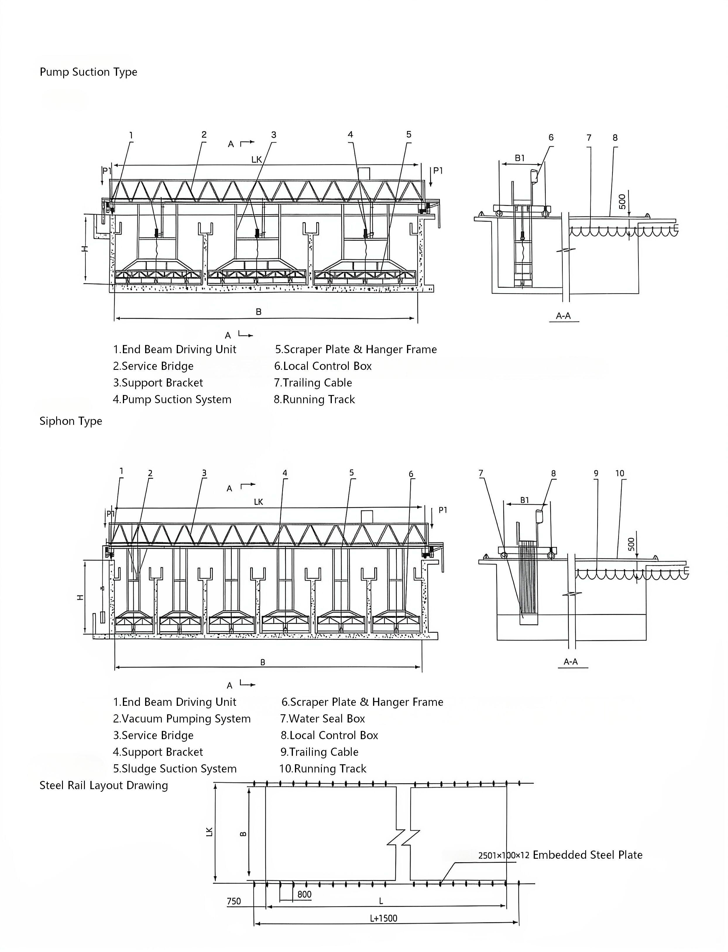 Traveling Bridge Sludge Suction Collector with Anti Sludge Resuspension for Rectangular Sedimentation Tanks