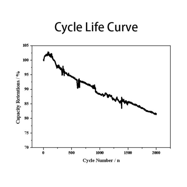 Headway 3.2V25Ah Lithium-ion Battery Cell Manufacturer 40175L Lithium Battery LiFePO4 Battery Cell
