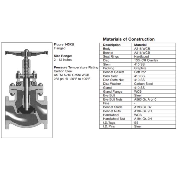 Тело маховичка WCB нормального вентиля фланца вне винта 8