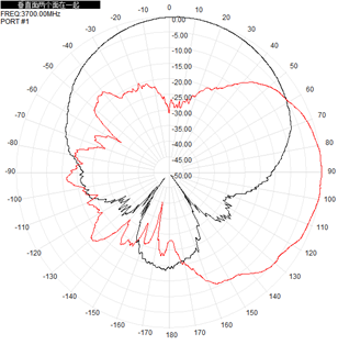 Direccional Uwb Chip Antenna 3700-4200MHz 9DBi 97x97x23mm Antenna de panel plano
