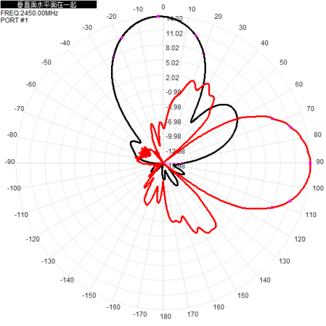2.4G 5.8G Wifi6 Antenna Wifi Direccional Exterior MIMO 13dbi H+V Cuatro puertos MIMO 4xN-K