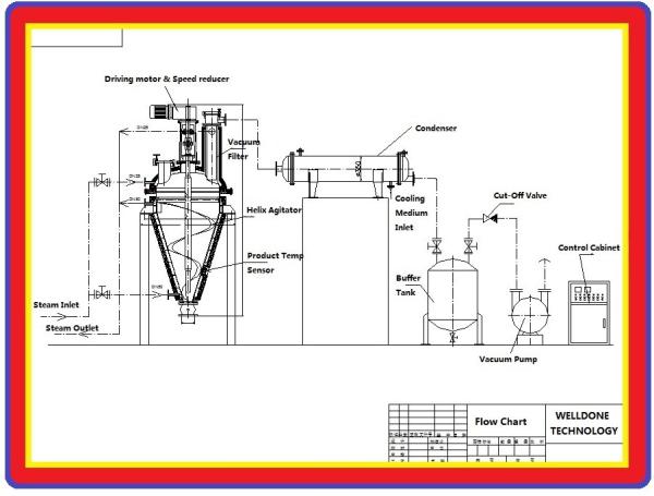 Conical Vacuum Agitated Dryer Heat Contacting Various Agitator Form For Polymers