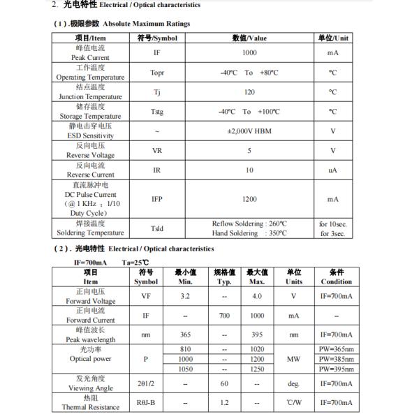 Шэньчжэнь изготовил УЛЬТРАФИОЛЕТОВОЕ СИД UVA 3W 365nm 385nm 395nm откалывает для лечить принтера 3D УЛЬТРАФИОЛЕТОВЫЙ леча струйный