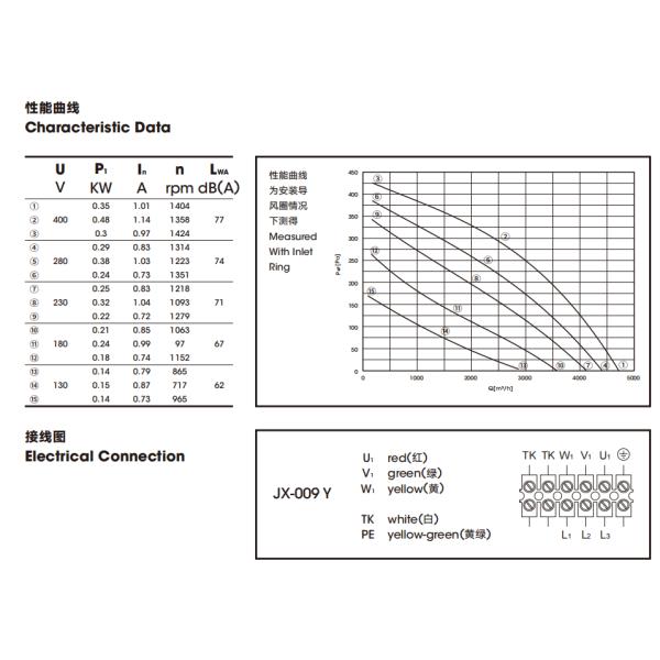 Impulsor de alumínio externo da chapa metálica do ventilador de refrigeração 1358rpm do centrifugador do rotor IP54 400mm