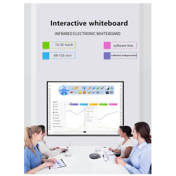 SKD инфракрасный интерактивный Multi Touch Screen Whiteboard Smart Board 20 точек касания CE ROHS