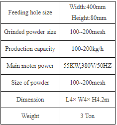 3000 KG Weight EVA Foam/PP Scrap Pulverizing Recycling Machinery