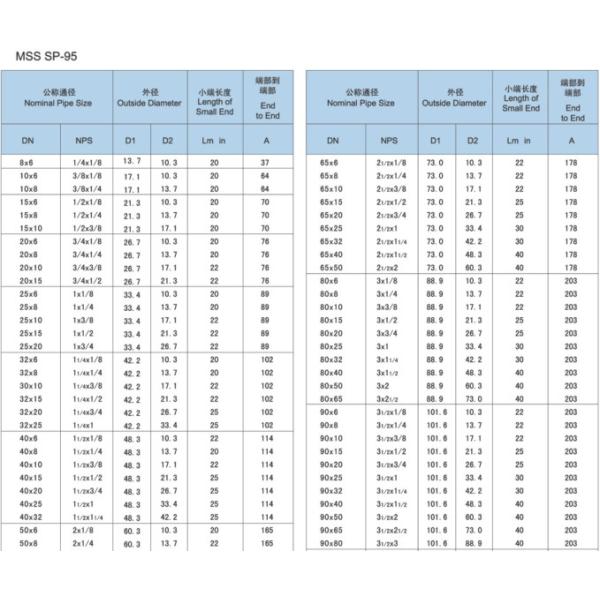 Coupling Carbon Steel Nipple Threaded Sewage Fittings Galvanised Carbon Steel