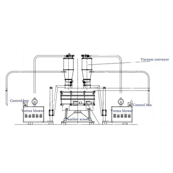 Stainless Steel Food-Grade Tumbler Sieve for Powder Granules