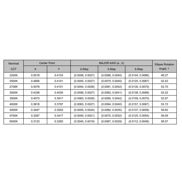 обломок приведенный садовническое SMD высокое PPF 3V 6V 0.2W белые SMD 2835