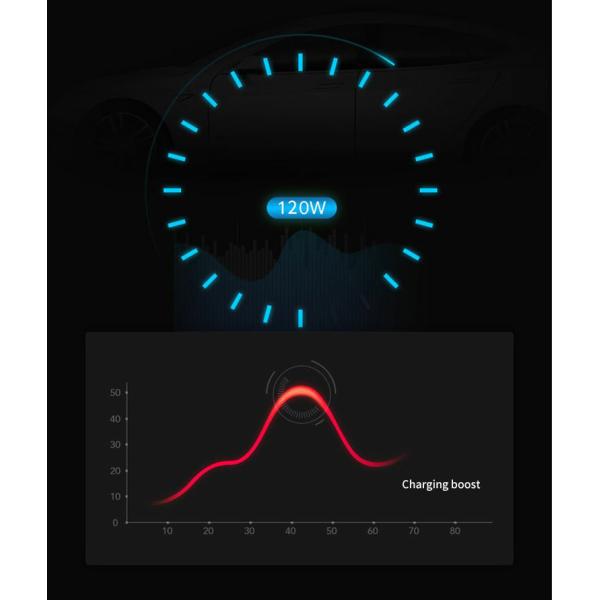 Car Power Pure Sine Wave Car Inverter 200W Car Usb Power Inverter Dc 12V To Ac 220V 2.1A Inverter