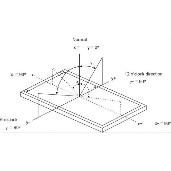 Thin Film TFT LCD Module 15.6 Inches 1920x1080 with 300 Nits