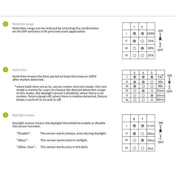 Высокая версия микроволнового датчика движения переключатель HNS203HB 10 ~ 12 м высота установки