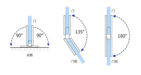 Copper Custom Frameless Shower Flipper Panel Hinges Two Way Glass To Glass Shower Hinge