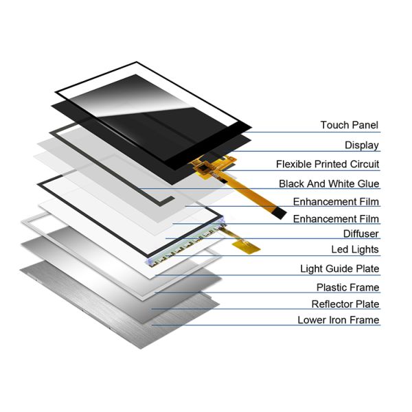 Polcd Custom 2.4 Inch IPS View Angle Capacitive Color Touch Screen 240x320 Resolution TFT LCD Module
