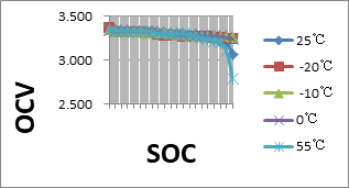 el sistema fotovoltaico de 460.8V 200AH modificó la batería 100KWH del poder para requisitos particulares de UPS