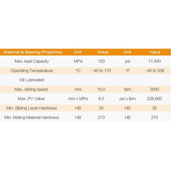 Bimetal Bushing JF804 Wrapped Bronze Steel And CuSn6Ni9 Material With Lock Ring