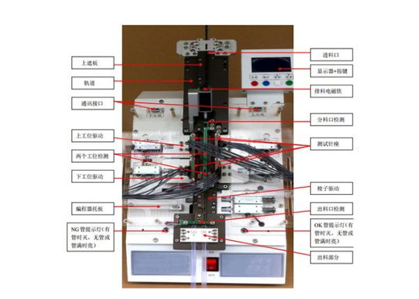 1 In 2 Out Automatic Single Tube Burner SOP-150 Oblique Back Design