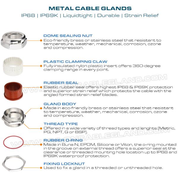 Герметичные медные кабельные вводы IP68, регулируемые кабельные гермовводы PG7-PG48 латунные кабельные сальники IP69K