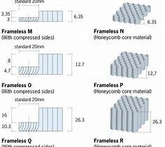 Panneau de ventilation en cuivre EMI Honeycomb pour la chambre à micro-ondes de la cage de Mri Faraday